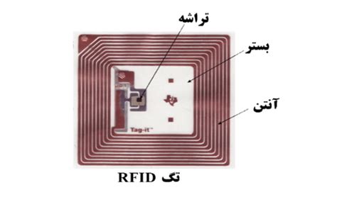 چگونه تگ rfid